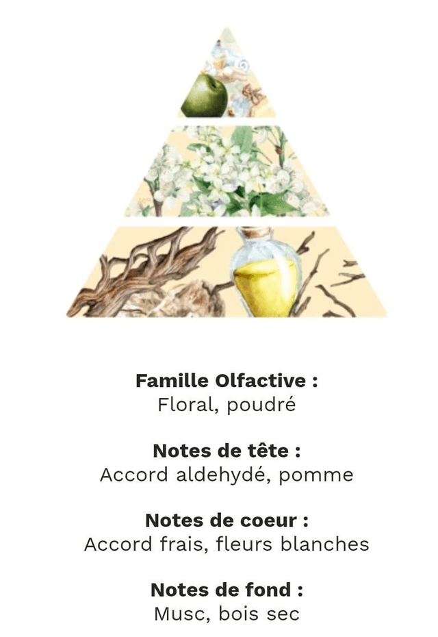 Bougie Adoucissant 