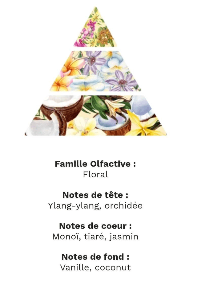 Bougie Monoi des îles 