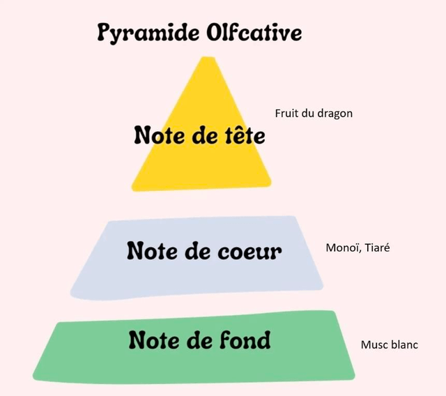 Le petit crémeux monoi fruits du dragon 