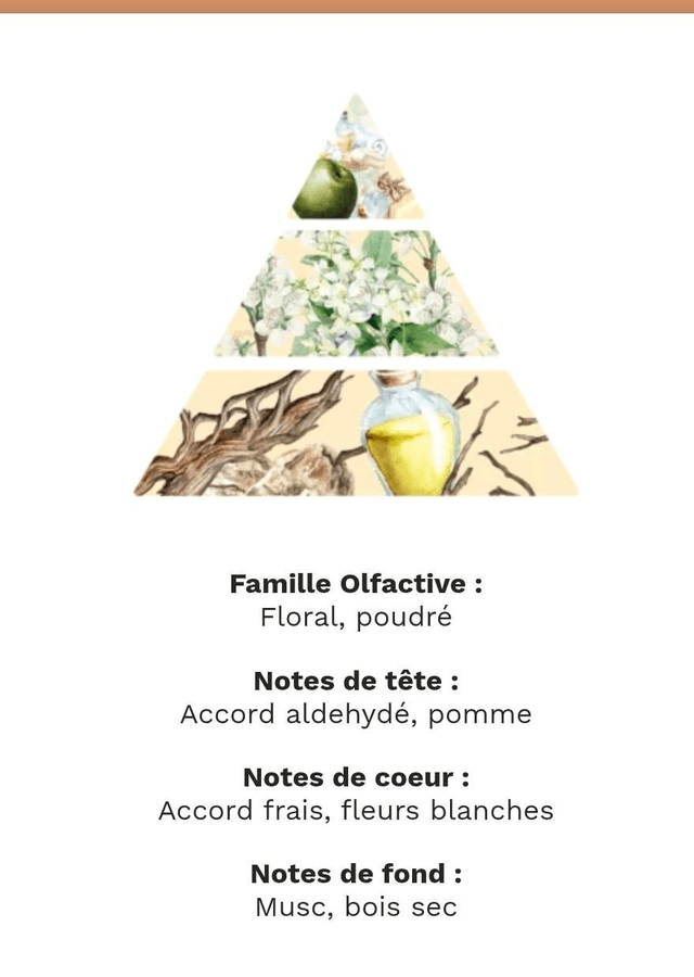 Le petit crémeux adoucissant 