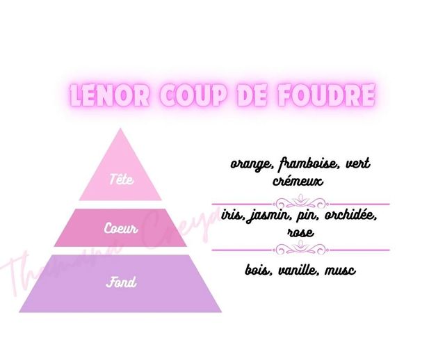 Le petit crémeux coup de foudre (Dupe Lenor) 