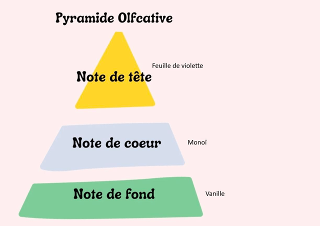 Le petit crémeux monoi violette 